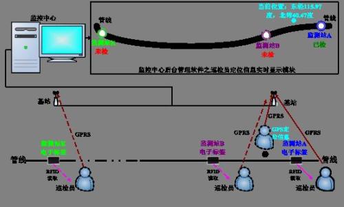 鞍山千山区巡更系统八号