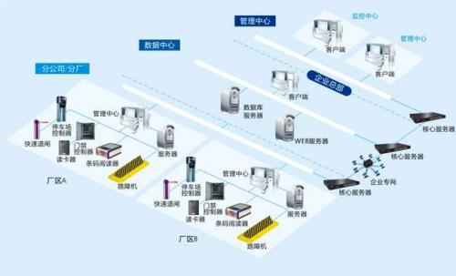 鞍山千山区食堂收费管理系统七号