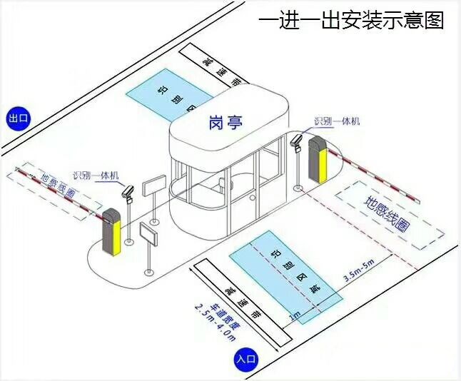 鞍山千山区标准车牌识别系统安装图