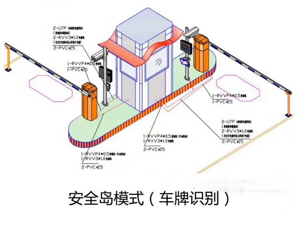 鞍山千山区双通道带岗亭车牌识别