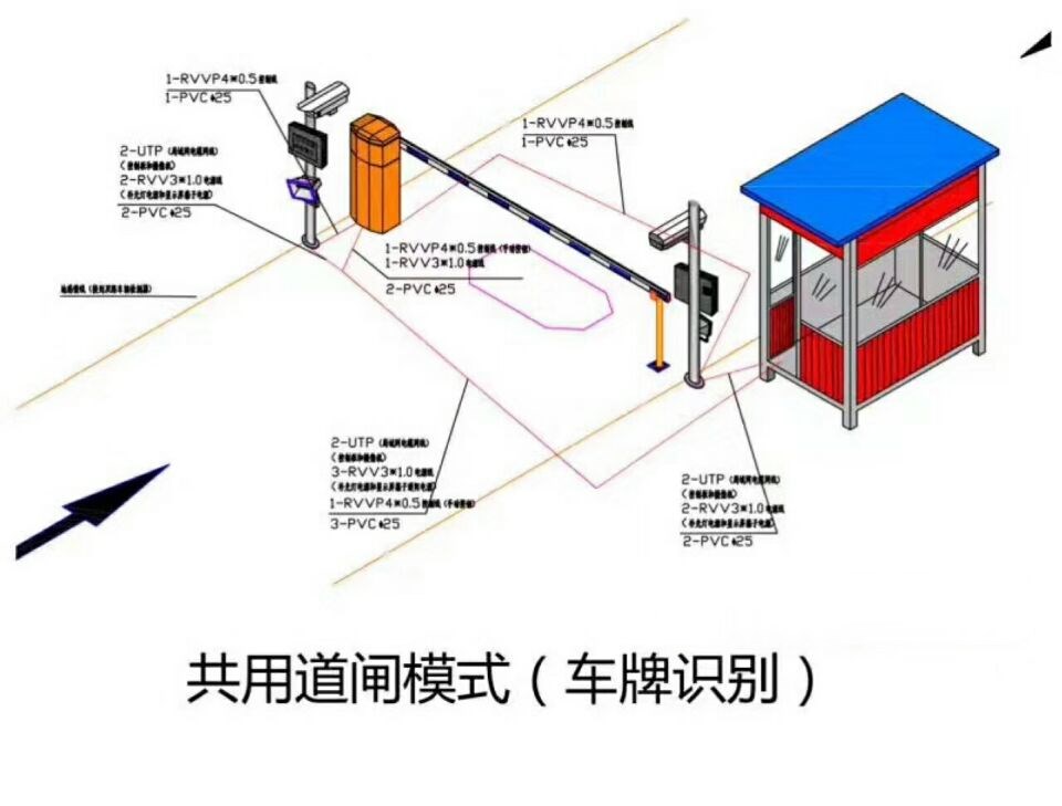 鞍山千山区单通道车牌识别系统施工