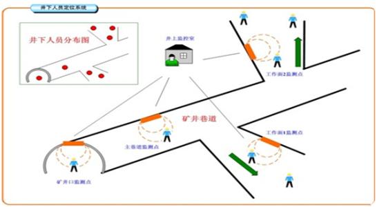 鞍山千山区人员定位系统七号